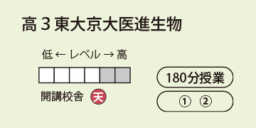 高3東大京大医進生物