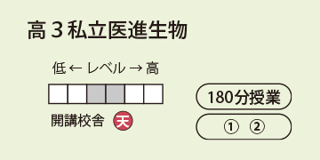 高3私立医進生物