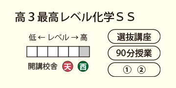 高3最高レベル化学SS