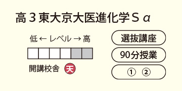 高3東大京大医進化学Sα