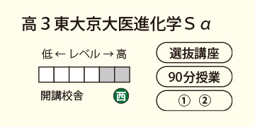 高３東大京大医進化学Ｓα