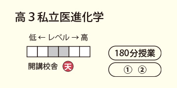 高3私立医進化学