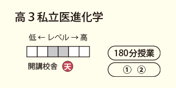 高３私立医進化学