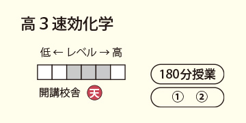 高3速効化学
