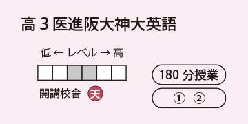 高3医進阪大神大英語