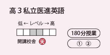 高3私立医進英語