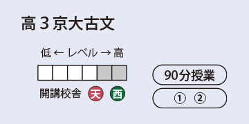 高3京大古文