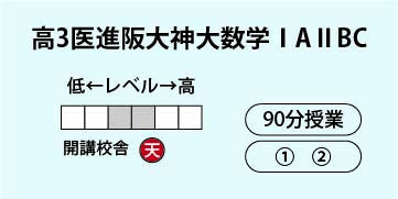 高3医進阪大神大数学ⅠAⅡBC