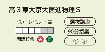 高等進学塾 東京医進館 医学部専門塾 大阪 レギュラー講座（天王寺校