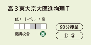 高3東大京大医進物理T