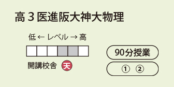 高３医進阪大神大物理