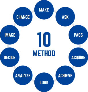 10method