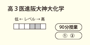 高３医進阪大神大化学