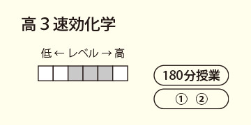 高３医進阪大神大化学