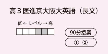 高３医進京大阪大英語（長文）