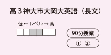 高３神大市大岡大英語（長文）