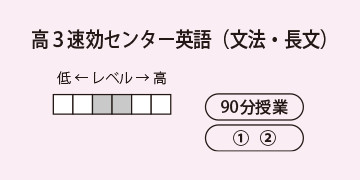 高３速効センター英語（文法・長文）