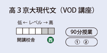 高３京大現代文（VOD講座）