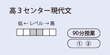 高３センター現代文
