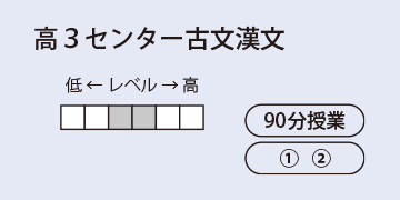 高３センター古文漢文