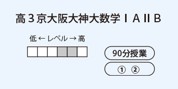 高３京大阪大神大数学ⅠＡⅡＢ