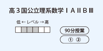 高３国公立理系数学ⅠＡⅡＢⅢ