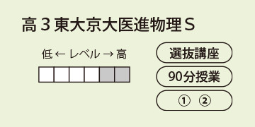 高３東大京大医進物理Ｓ