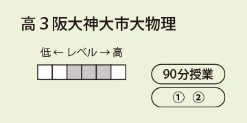 高３阪大神大市大物理