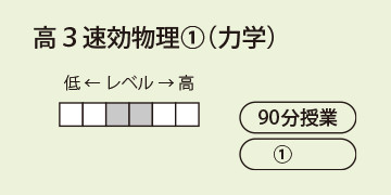 高３速効物理①（力学）