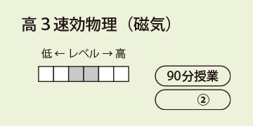 高３速効物理（磁気）