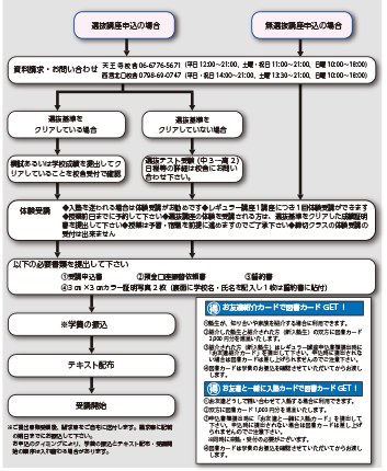 UY10-173 高等進学塾 高2 東京/京都大学医学部 東大京大医進数学SIII/homework等 テキスト通年セット 2021 計5冊 36M0D