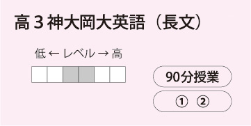 高３神大岡大英語（長文）