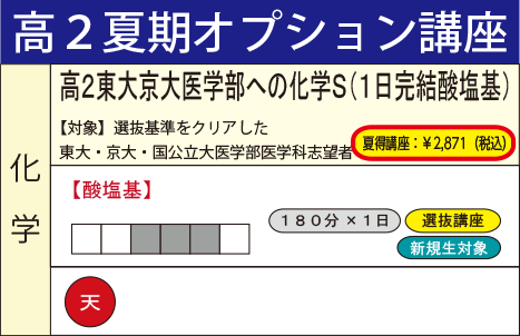 高２東大京大医学部への化学Ｓ（１日完結酸塩基）