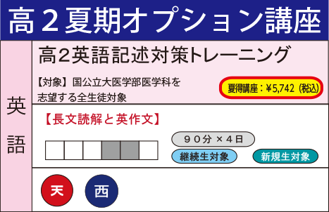 高2英語記述対策トレーニング