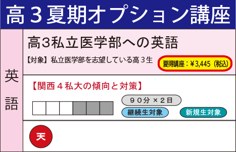 高３私立医学部への英語