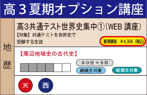 高３共通テスト世界史集中①（WEB講座）