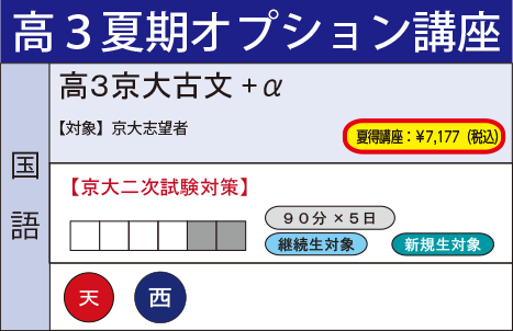 高３京大古文+α