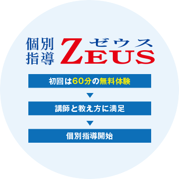 個別指導ZEUS