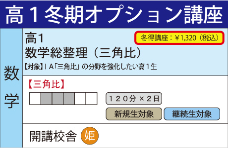 数学総整理(三角比)